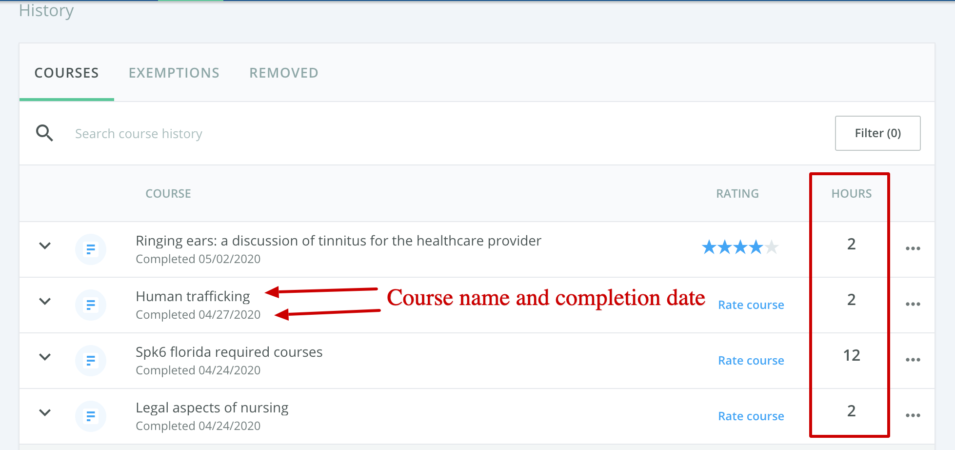 Screenshot of a licensee's course history page. Arrows point to the course name and completion date.