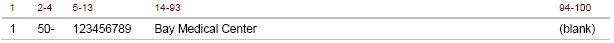 Example of an educational provider record with each column filled out.