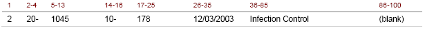 Example of a course record with each column filled out.